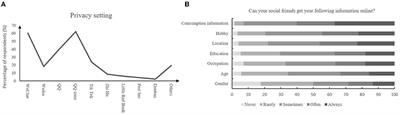 Exploring Association Between Social Media Addiction, Fear of Missing Out, and Self-Presentation Online Among University Students: A Cross-Sectional Study